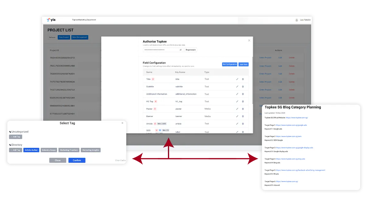 website blog category planning
